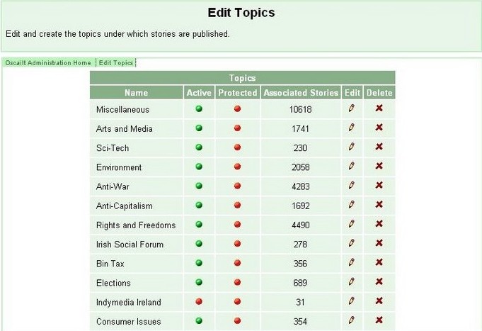 Fig 5.6: Administration screen for managing story topics